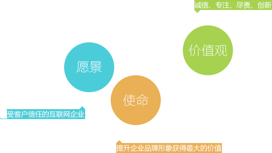 价值观