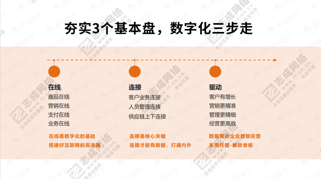 数字化-6.png