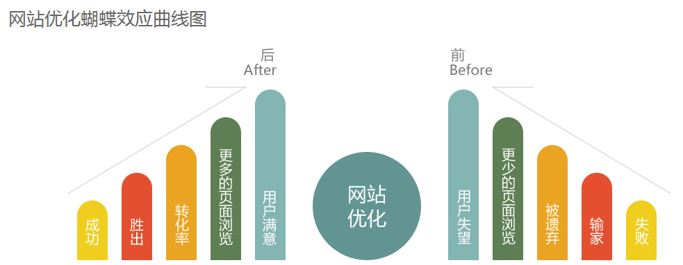 网站优化